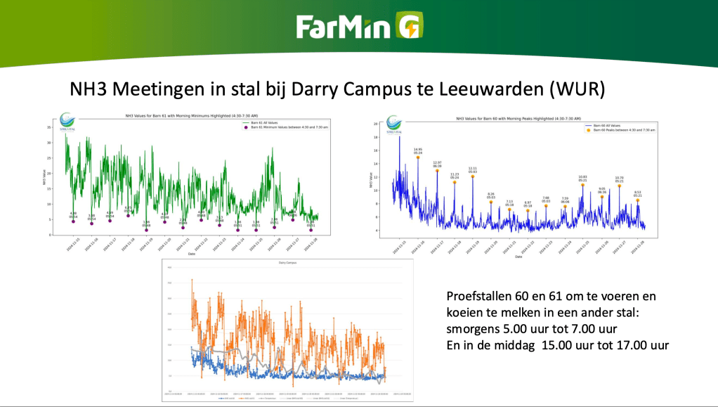 FarMin: Innovatie in Mestverwerking voor Duurzame&nbsp;Landbouw